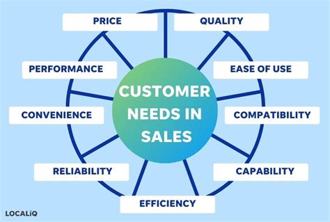 a large gambling company needs to be able to accept|High Value Customers: Industry guidance .
